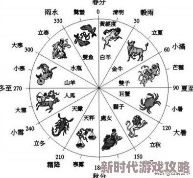 《地下城与勇士起源》太初武器升级材料及更新爆料介绍