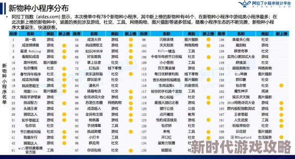 2024年全英文塔防游戏大揭秘：TOP10必玩榜单爆料