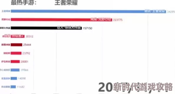 揭秘：哪些偏远地区居民鲜少涉足王者荣耀游戏世界？