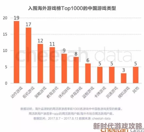 揭秘：哪些偏远地区居民鲜少涉足王者荣耀游戏世界？
