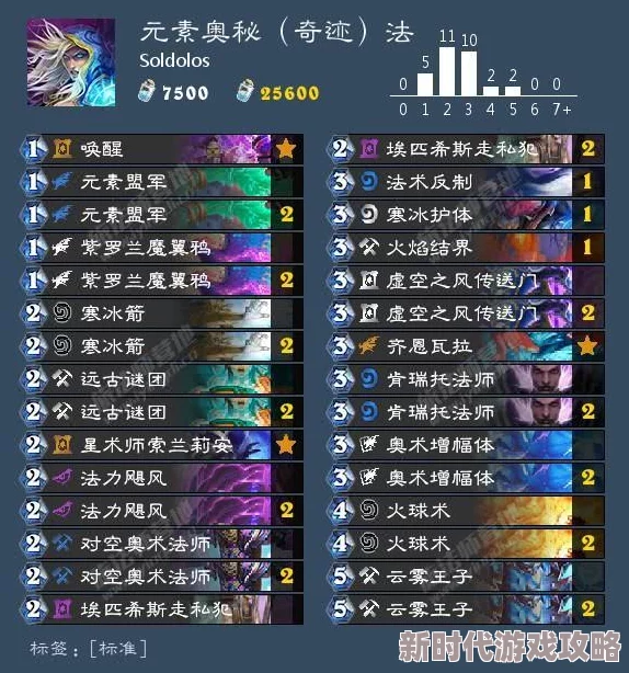 永暮幻想揭秘：绫的独特技能奥秘，解锁时空流转与元素交织的终极力量
