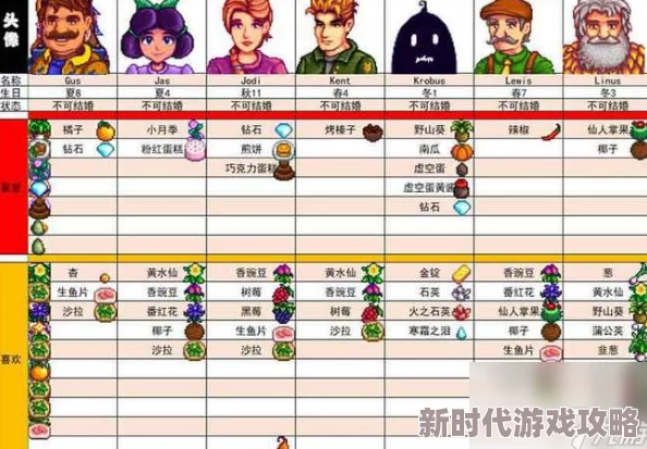 星露谷物语爆料：揭秘刘易斯镇长最爱的礼物清单