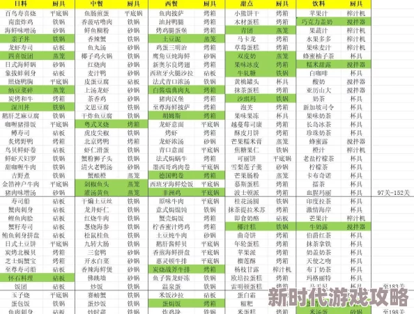 梦境食旅独家爆料：全面解锁神秘菜谱配方大全