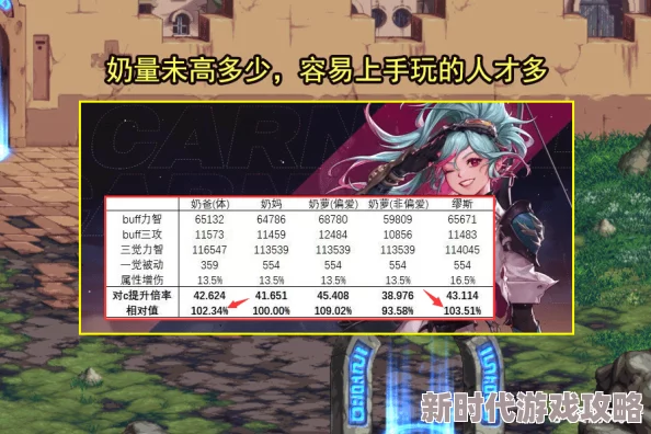 DNF缪斯称号选择全攻略：解锁最佳战力，爆料热门称号推荐