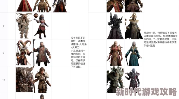 《龙息神寂》爆料：顶级神器装备套装选择推荐指南
