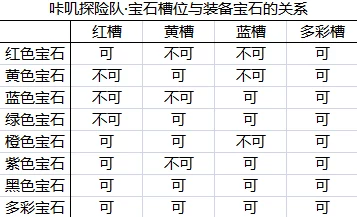 咔叽探险队深度爆料：全面解析普通宝石合成价格表与高效策略指南