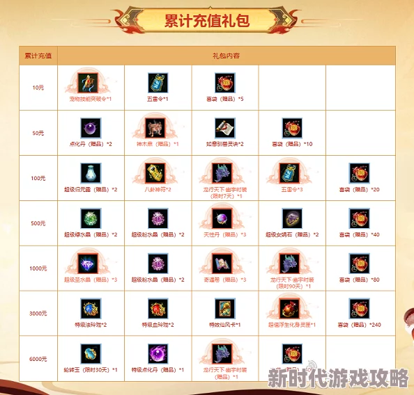 揭秘：神仙道v6价格区间及充值爆料，花费或达1200-2000元