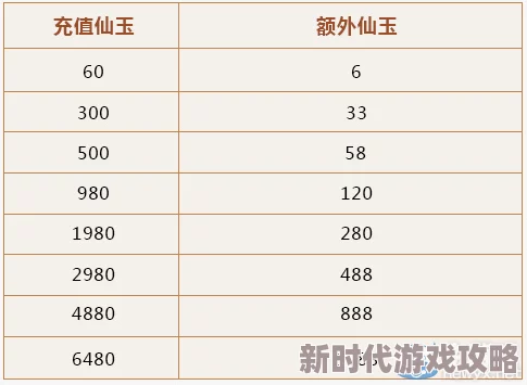 揭秘：神仙道v6价格区间及充值爆料，花费或达1200-2000元