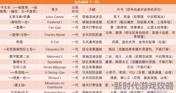 万国觉醒统帅实力揭秘：哪个厉害？选择推荐全爆料