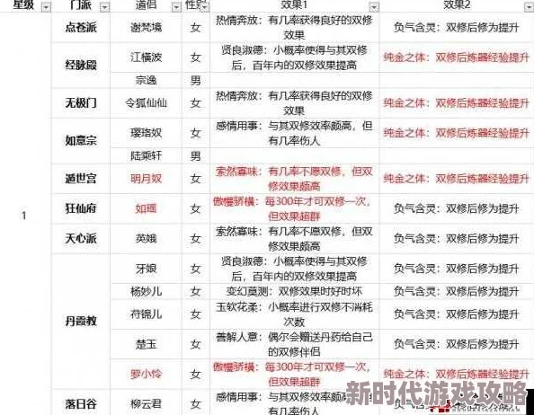 玄元剑仙防御力飙升秘籍：最新爆料增加防御的绝妙方法