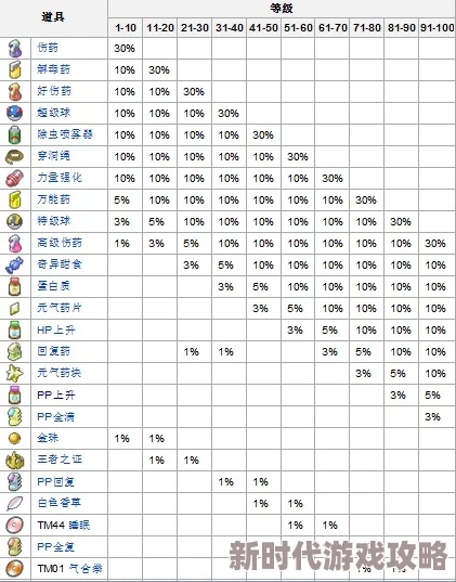 口袋妖怪叶绿终极揭秘：高效刷钱秘籍与不为人知的赚钱技巧大公开