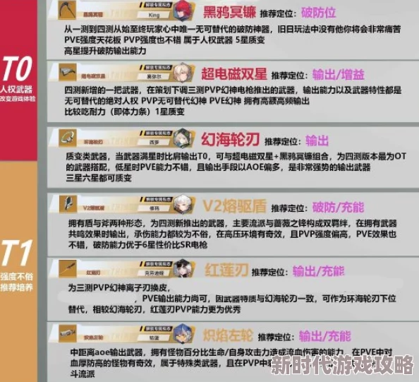 幻塔武器强度排行节奏榜最新爆料：2024年顶级武器排行榜详解