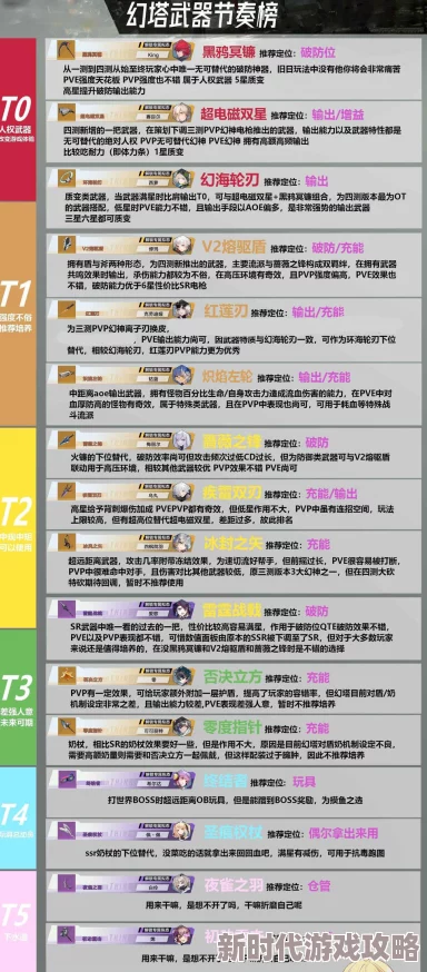 幻塔武器强度排行节奏榜最新爆料：2024年顶级武器排行榜详解