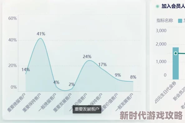 梦境食旅独家爆料：高效策略助你大幅提升员工好感度秘籍