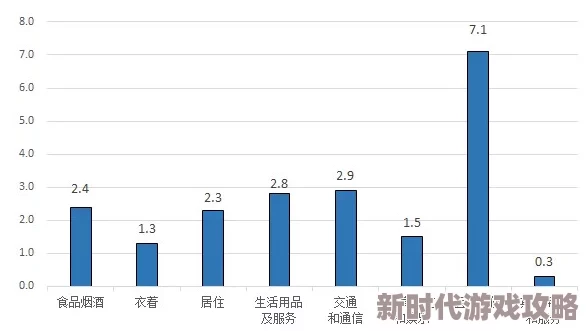 揭秘！今日揭晓：CPI指数——与物价水平紧密相关的关键经济指标