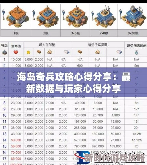 海岛奇兵火鸭流深度攻略：揭秘高效配置与战术爆料