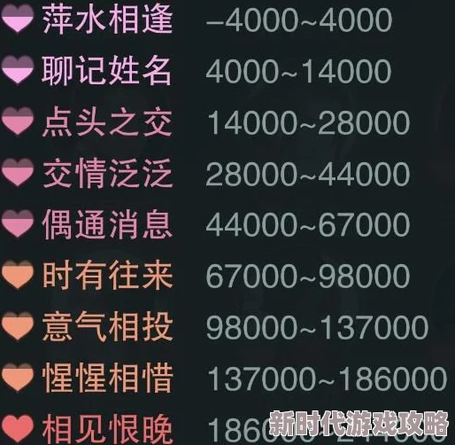 梦境食旅员工好感度提升秘籍：最新爆料礼物攻略大公开！
