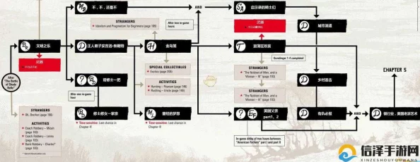 《荒野大镖客 救赎》昭昭天命成就解锁爆料与攻略推荐