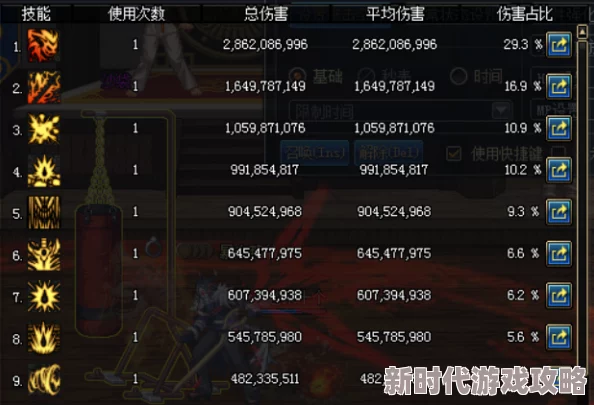 dnf铁马套高爆率线路及装备搭配全爆料