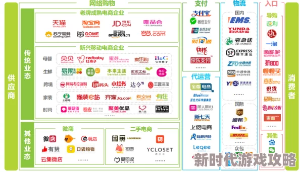 十大免费货源网站免费版本2025电商新势力崛起一件代发无货源模式火爆