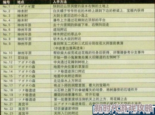 2025年风信楼支线结局全收集方法及达成技巧详解 2025年风信楼支线结局全收集方法及达成技巧详解