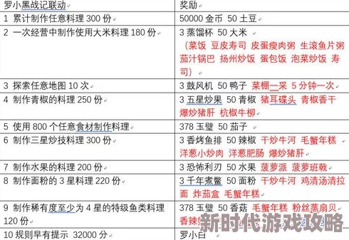 2025年原神清濑旧宝任务完成方法全面解析与速通技巧 2025年原神清濑旧宝任务完成方法全面解析与速通技巧