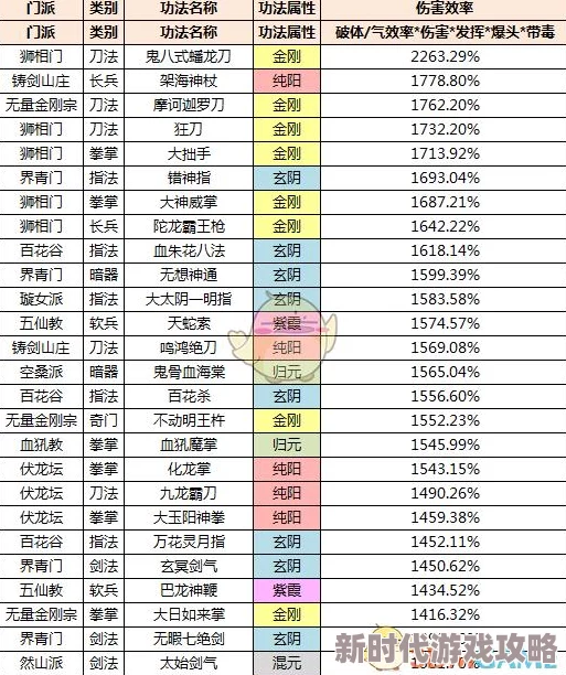 2025热门解读：太吾绘卷较艺全攻略，剧情流程事件功法一网打尽