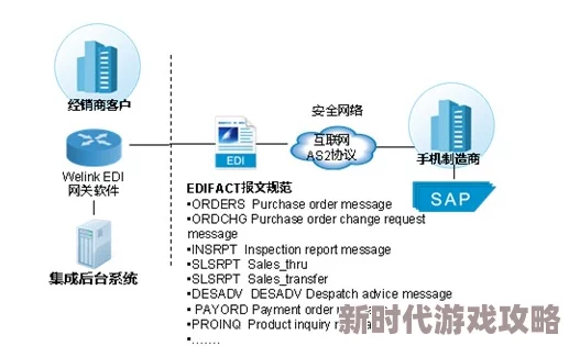 2025年智能订单流程解析+高科技设施介绍+创新道具应用+界面操作指南：第5节玛玛订单n新时代体验