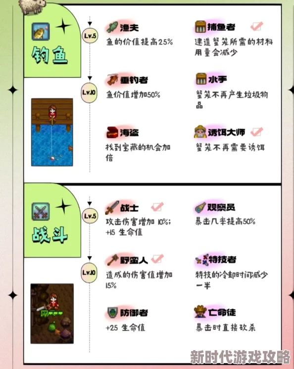 2025年热门职业选择：星露谷物语矿工与地质学家，如何精准定位你的职业方向？