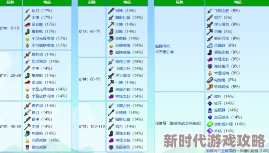 2025年热门职业选择：星露谷物语矿工与地质学家，如何精准定位你的职业方向？