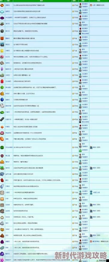 2025年热门职业选择：星露谷物语矿工与地质学家，如何精准定位你的职业方向？