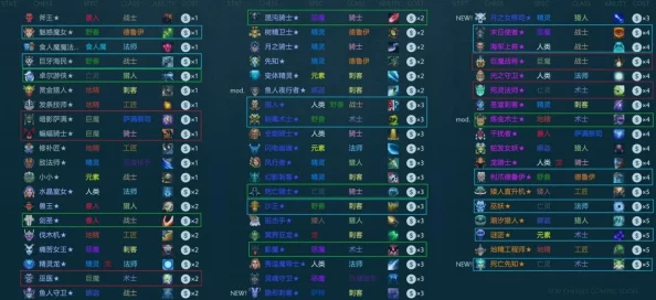 2023-2025年Dota2自走棋热门阵容搭配趋势与最新策略解析