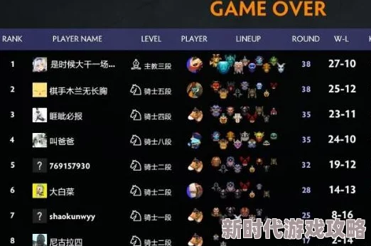 2023-2025年Dota2自走棋热门阵容搭配趋势与最新策略解析
