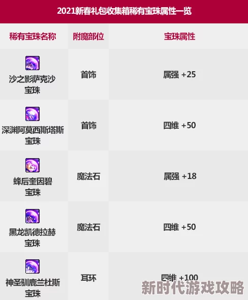 DNF2024收集箱全面解析及2025年热门宝珠与收集箱趋势预测