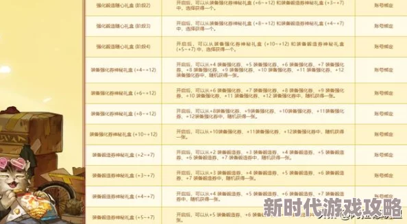 2025年热门DNF游戏装备搭配！全新自定义计算器助你精准计算