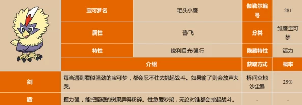 2025阿尔宙斯毛头小鹰进化攻略及最新进化方法揭秘
