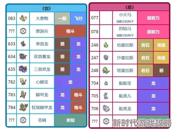 2025年口袋妖怪剑盾各版本区别及新增宝可梦剑盾特性介绍