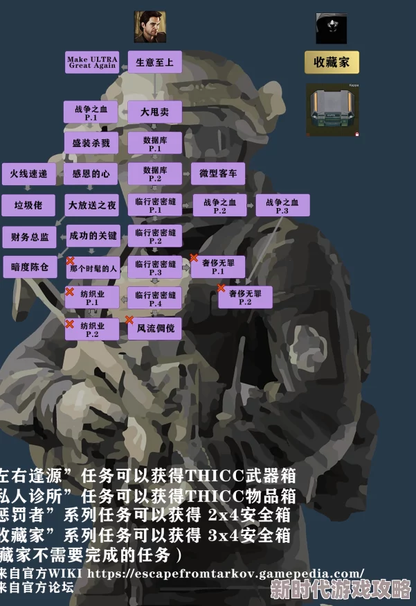2025年热门指南：逃离塔科夫游戏中物品旋转技巧与最新操作方法