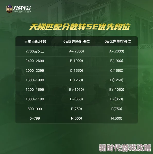 2025年5E1600分在完美平台相当于何段位？对应段位一览