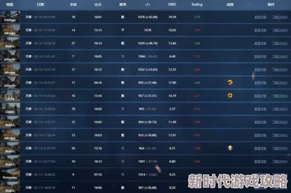2025年5E1600分在完美平台相当于何段位？对应段位一览