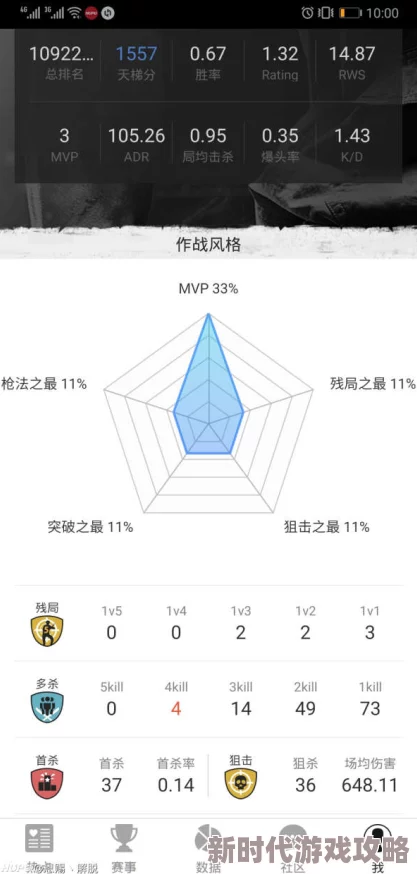 2025年5E1600分在完美平台相当于何段位？对应段位一览