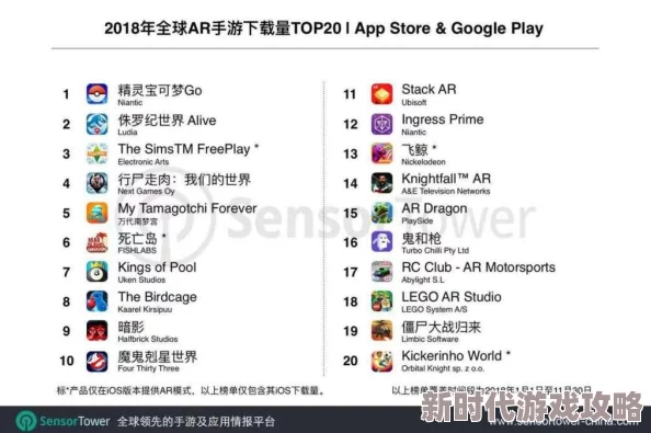 2025年侏罗纪世界进化热门疑难解答：陀螺球观赏车站全攻略