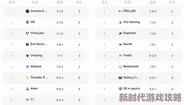 2025年Dota2国际邀请赛TI12赛程揭晓：汇聚全球顶尖战队，热门新英雄成焦点
