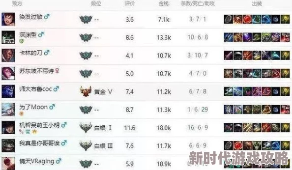 2025年LOL游戏结束后KDA计算机制与最新影响因素