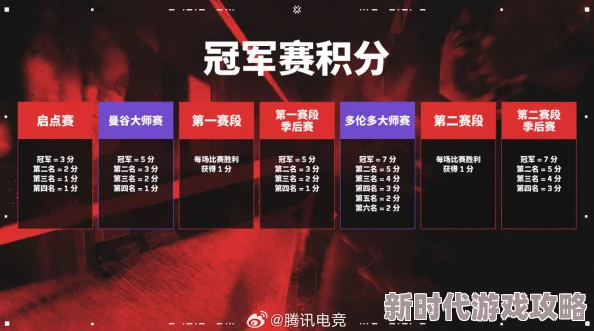 2025年电竞热门赛制解析：BO5与BO7对局含义及最新应用介绍