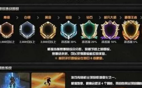 2025年CF安全分恢复机制详解：一天可恢复分数及最新安全分政策