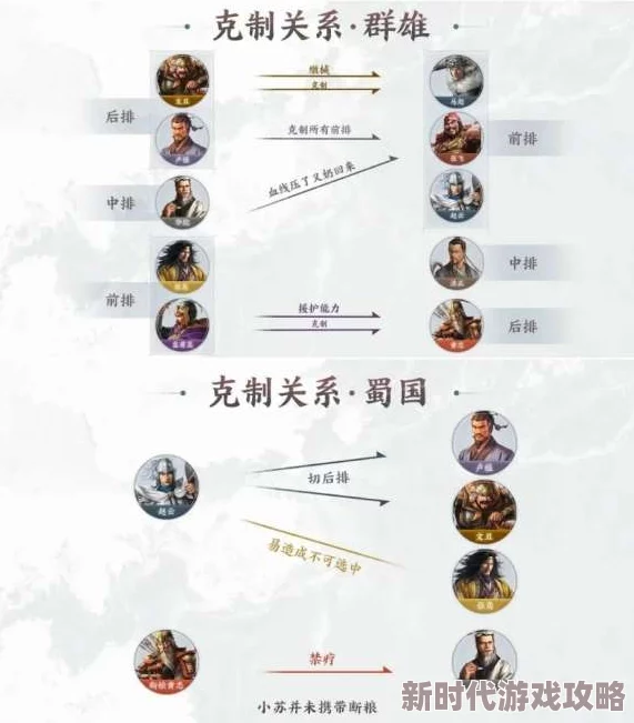 2025年最新三国志战棋版深度攻略：掌握热门阵容与战术精髓