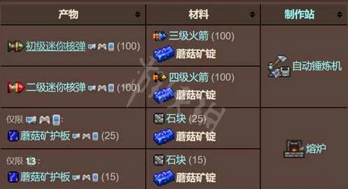 2025年热门游戏攻略：泰拉瑞亚蘑菇锭高效合成方法与最新技巧