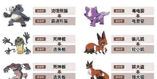 2025宝可梦新解：剑盾顽皮熊猫几级进化？详细进化等级介绍及热门分析