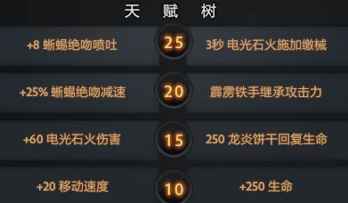 2025年Dota2热门英雄电炎绝手技能详解：电炎绝手在刀塔2中的最新技能解析